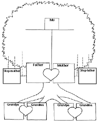 family tree example