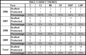of the Rule 5 draft over