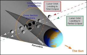 nasa-lunar-eclipse-chart