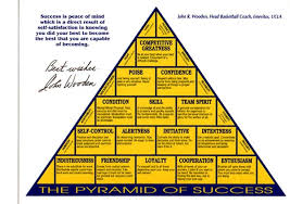 It took Coach Wooden hundreds