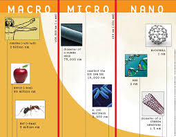 نظرة الى تاريخ النانوتكنولوجي .... Svtc_nanotechnology_diagram