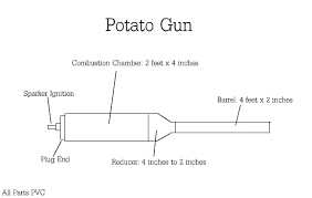 homemade potato cannon