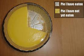 pie-i-have-eaten-chart.jpg&t=1