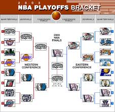 SI.com - 2003 NBA Playoffs