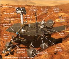 The Mars Exploration Rovers