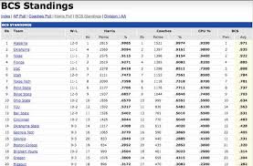 Click to enlarge BCS Standings