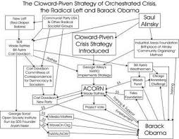 Obama \x26amp; the Cloward-Piven