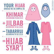 Hijab, Jilbab, dan Kerudung. Apa Bedanya? - Madiha Hijab