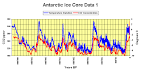 New Antarctic Ice Core Data