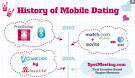 Companion Searching Stats - The History of Mobile Dating