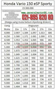 Daftar Harga Adira Finance, Price List DP Murah