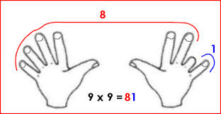 La table de multiplication par 9 facile Images?q=tbn:ANd9GcQGXYJ3JWi7HItOAn4XInuuIeDbl_GffkuGffvL2wqjxupl18A7