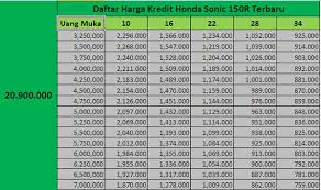 Info Daftar Harga Kredit New Honda Sonic 150R Terbaru 2015