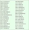Liverpools fixtures - 2011-12 Premier League season | Daily Mail.