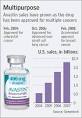 Genentech Clears Hurdle On Cancer Drug AVASTIN - WSJ.