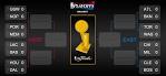 NBA playoffs 2015: Bracket, schedule and scores - SBNation.com