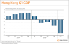 TAKE A LOOK-Asia GDP: Japan plunges deep into recession | Reuters