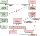 <b>Rinitis atrófica</b> : Patogenia y coste de la <b>rinitis atrófica</b>
