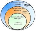 Effective communication: skills that make leaders stand out from ...