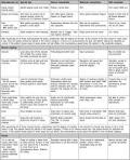 <b>Nutritional Assessment</b> in