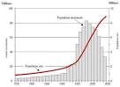 Human population explosion