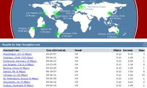 Descobrir els temps de càrrega d’una web a tot el món
