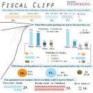 Daily Kos: Public ready to blame Republicans if fiscal cliff talks ...