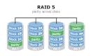 What is RAID ?