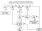 of <b>dyslipidemias</b> in adults