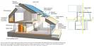 Net <b>Zero Energy Home</b> a Reality | RealityPod | Top 10, Gadgets <b>...</b>