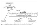 Categories of <b>bacteremia</b>.