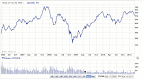Google Stock Graph 2006-2011