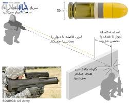 سربازان ایران به چنین سلاح هایی مجهز اند 1