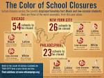 The Color of School Closures | National Opportunity to Learn.