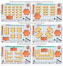 Classroom design tips