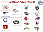AFC Playoff Picture - Week 10 - The Phinsider