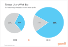 How Twitter is Changing: A new study reveals Twitter's new ...