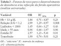 da <b>ferida operatória</b> e a