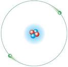 (2 <b>protones</b> y 2 neutrones