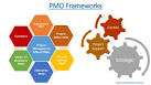 PMO Frameworks by PMI(