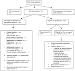 from <b>thrombolytic therapy</b>