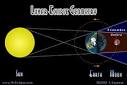 LUNAR ECLIPSEs for Beginners