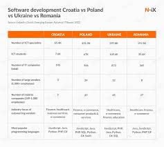 Image result for Croatia software