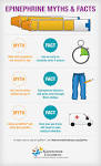 Download the <b>Epinephrine</b> Myths