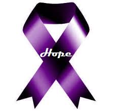 Pancreatic cancer: The