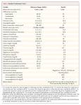 MEDICINA INTERNA: Varón de 59 Años con <b>Fiebre</b>, Dolor e Inflamación