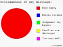 Consequences of gay marriage: - GraphJam: Music and Pop Culture in ...