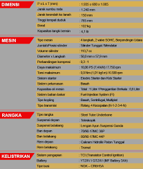 Daftar Harga Motor Yamaha Jupiter Z1 | Modif Yamaha