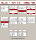 oh you beauty: On Liverpools 2014-15 Fixtures