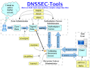 DNSSEC pronunciation
